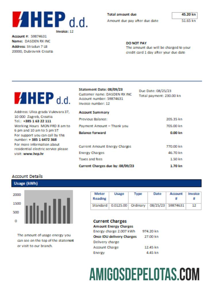 Projeto de lei de serviços públicos de eletricidade de Hrvatska Elektroprivreda, SCR modelo